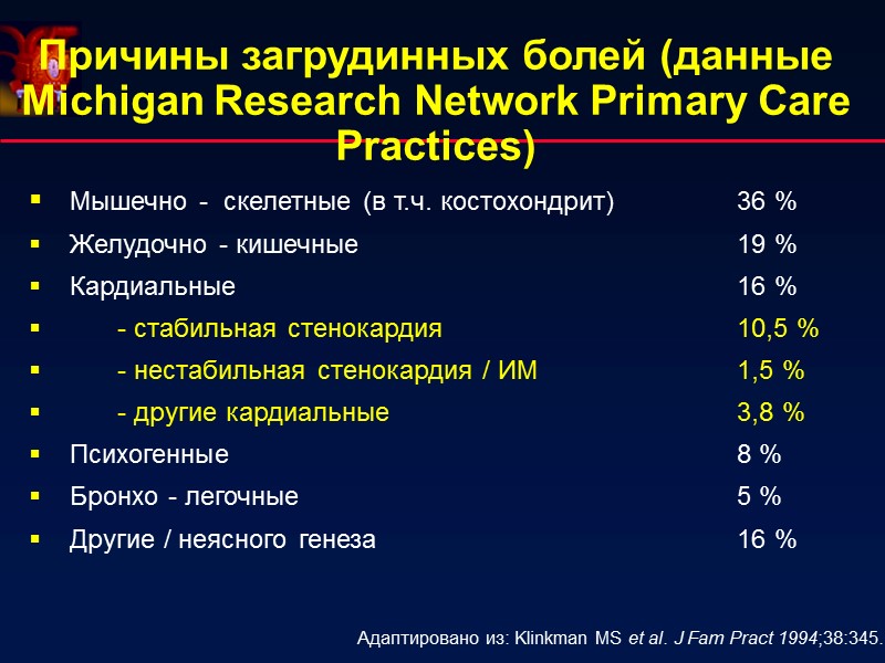 Причины загрудинных болей (данные Michigan Research Network Primary Care Practices) Мышечно - Причины загрудинных болей (данные Michigan Research Network Primary Care Practices) Мышечно -